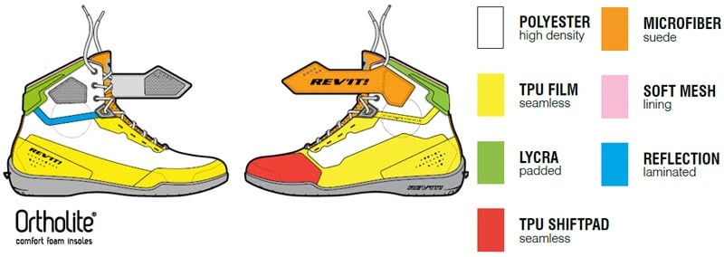 HIGH NOTE PERFORMANCE Riding Boots Rev'it! Mission Boots 4 HIGH NOTE PERFORMANCE Riding Boots Rev'it! Mission Boots