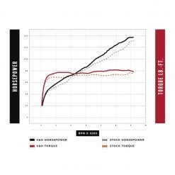 HIGH NOTE PERFORMANCE Vance & Hines Exhausts - Hi-Output 450 Slip-ons - 2021+ Pan America Parts