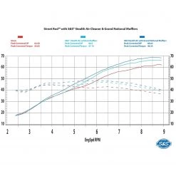 HIGH NOTE PERFORMANCE S&S Dual Bore Air Cleaner Kit S&S Cycle 6 HIGH NOTE PERFORMANCE S&S Dual Bore Air Cleaner Kit S&S Cycle